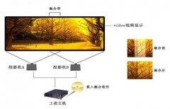 投影融合是什么？有什么優(yōu)勢？